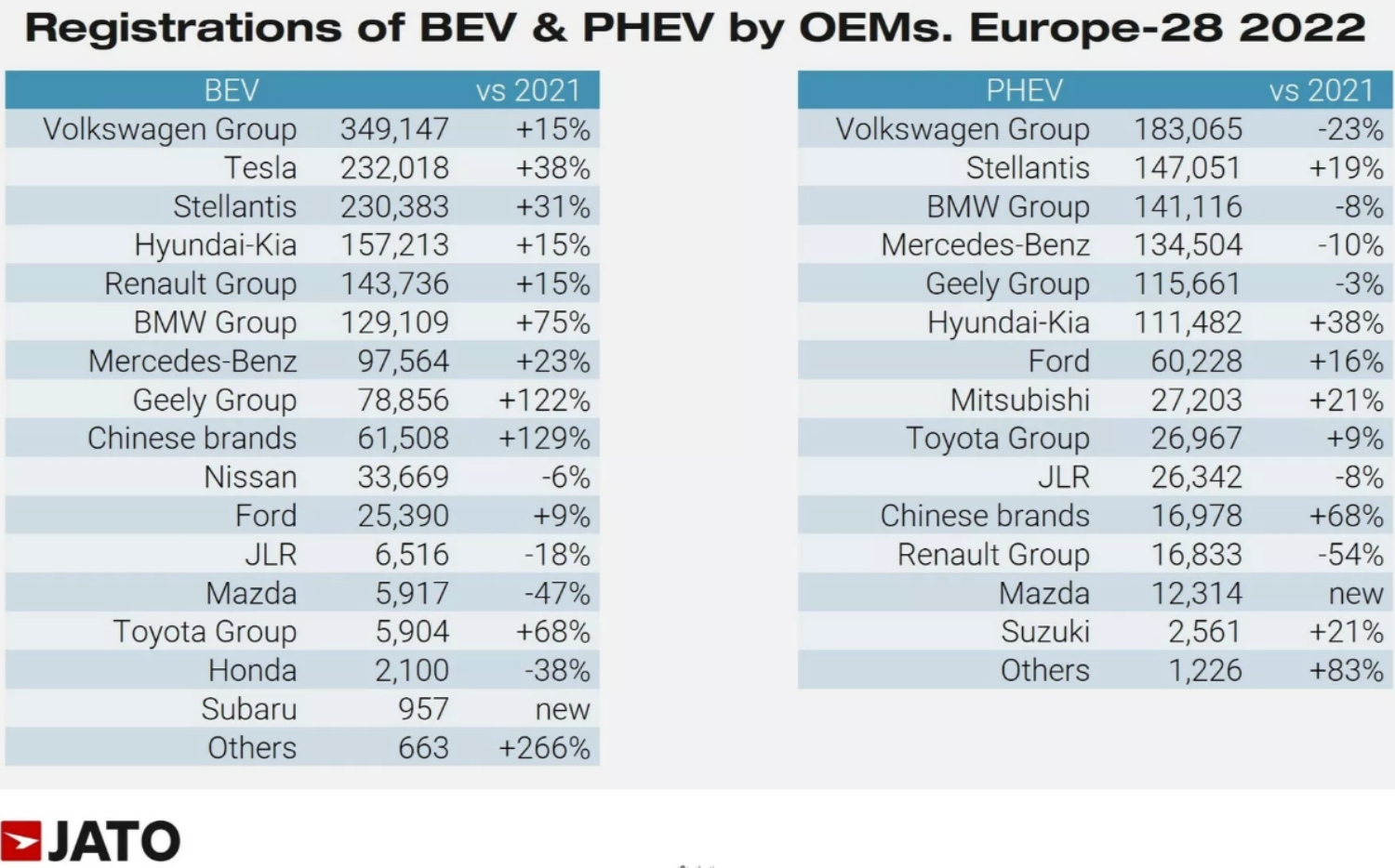 Avec le chinois qui monte. Les Américains gagnent en Europe en 2022 1676098984 577 Avec le chinois qui monte Les Americains gagnent en Europe