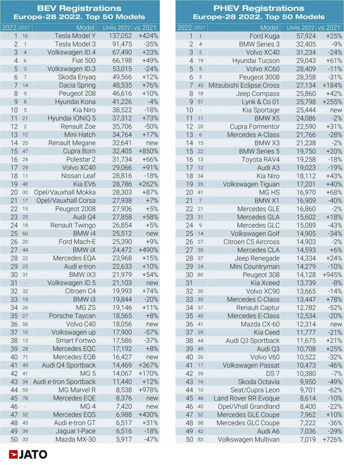 Avec le chinois qui monte. Les Américains gagnent en Europe en 2022 1676098984 784 Avec le chinois qui monte Les Americains gagnent en Europe