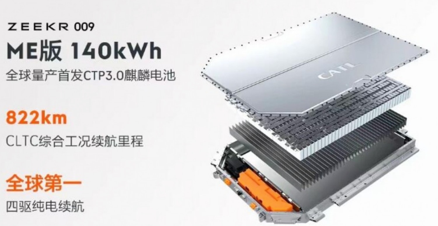 Développées conjointement par CATL et Li Auto, les batteries Qilin seront incluses, entre autres modèles, dans le monospace électrique Zeekr 009 