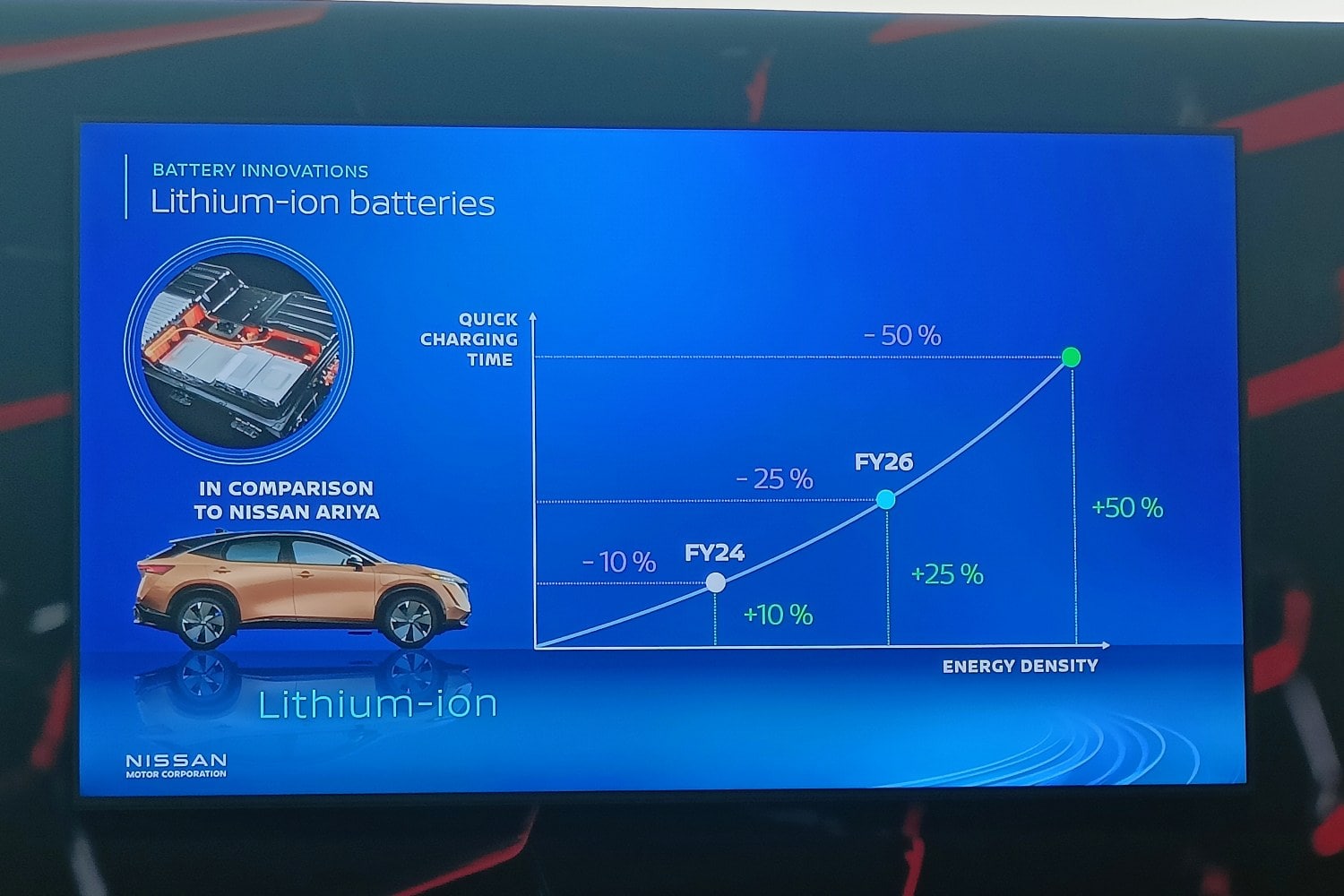 Nissan mise sur l'évolution des batteries, comme une manière d'affirmer les véhicules électriques.  Photo de : Turbo