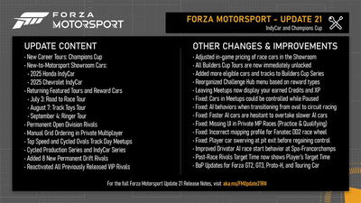 Forza Motorsport abandonne enfin ses événements FOMO Forza Motorsport Update 21 Remarques