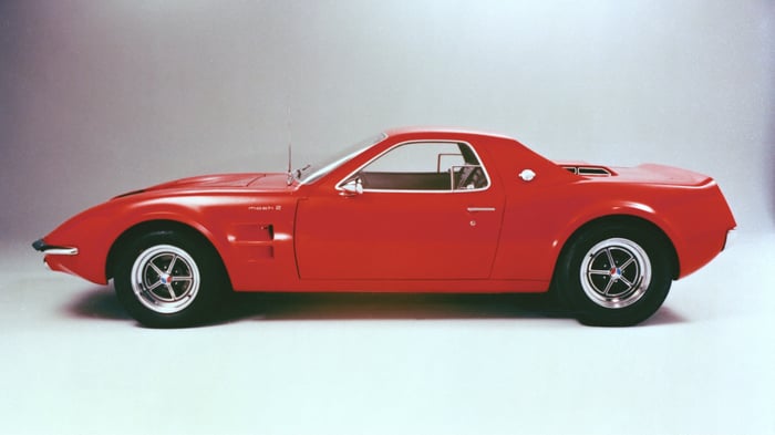 Ford Mach2